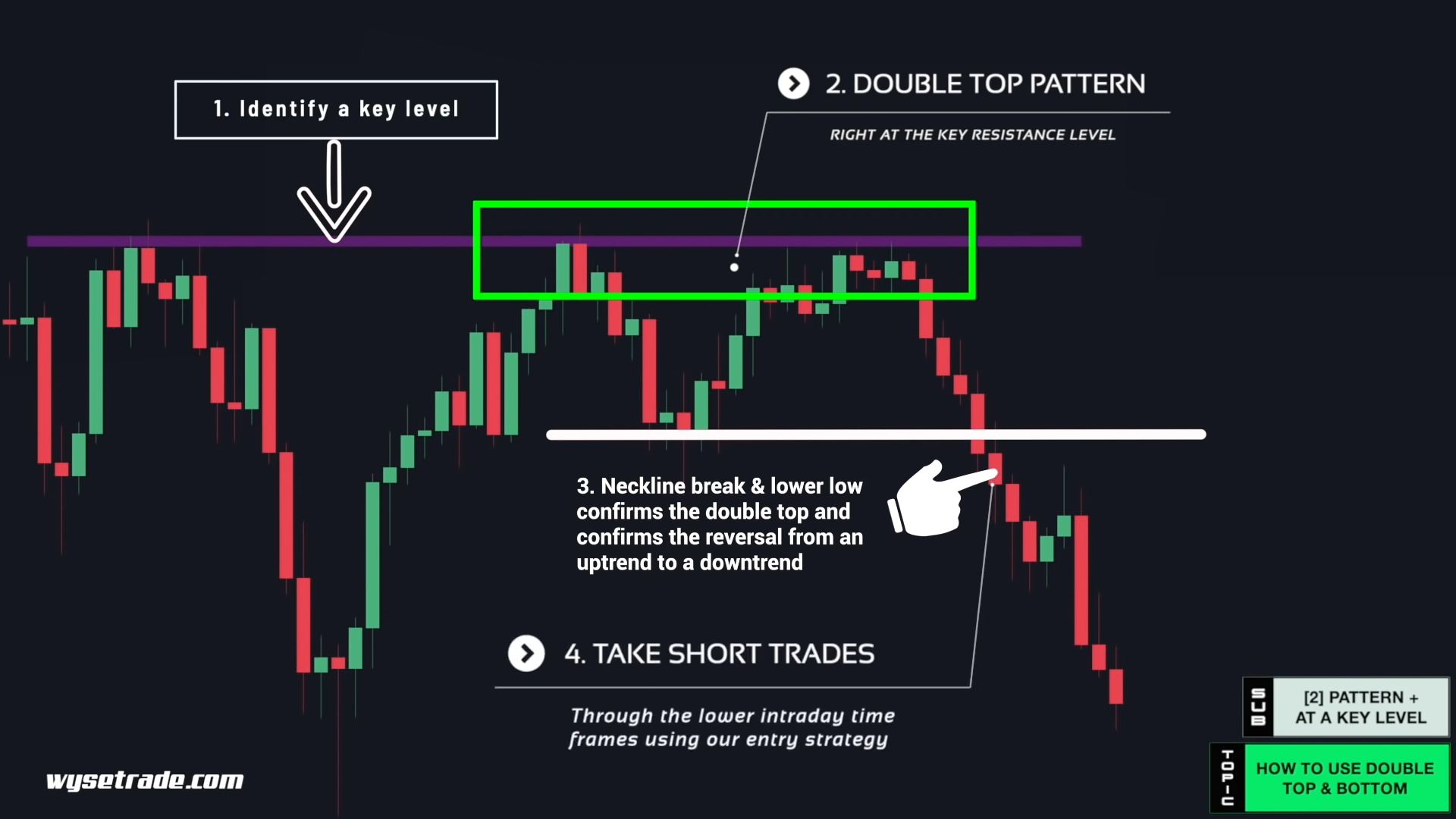 -2.1--DOUBLE-TOP-PATTERN---AT-A-KEY-LEVEL
