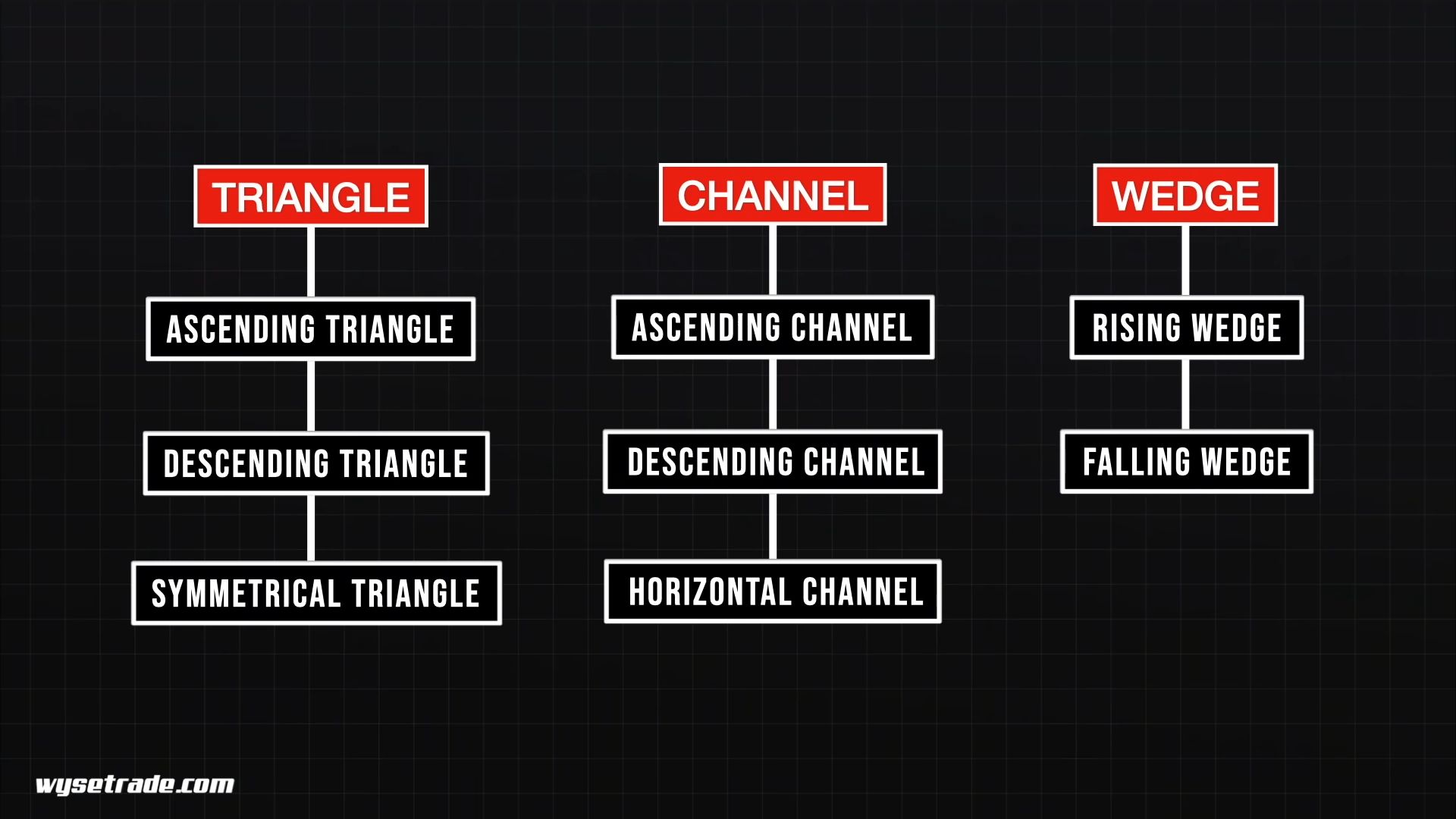 TRIANGLES---CHANNELS---WEDGE