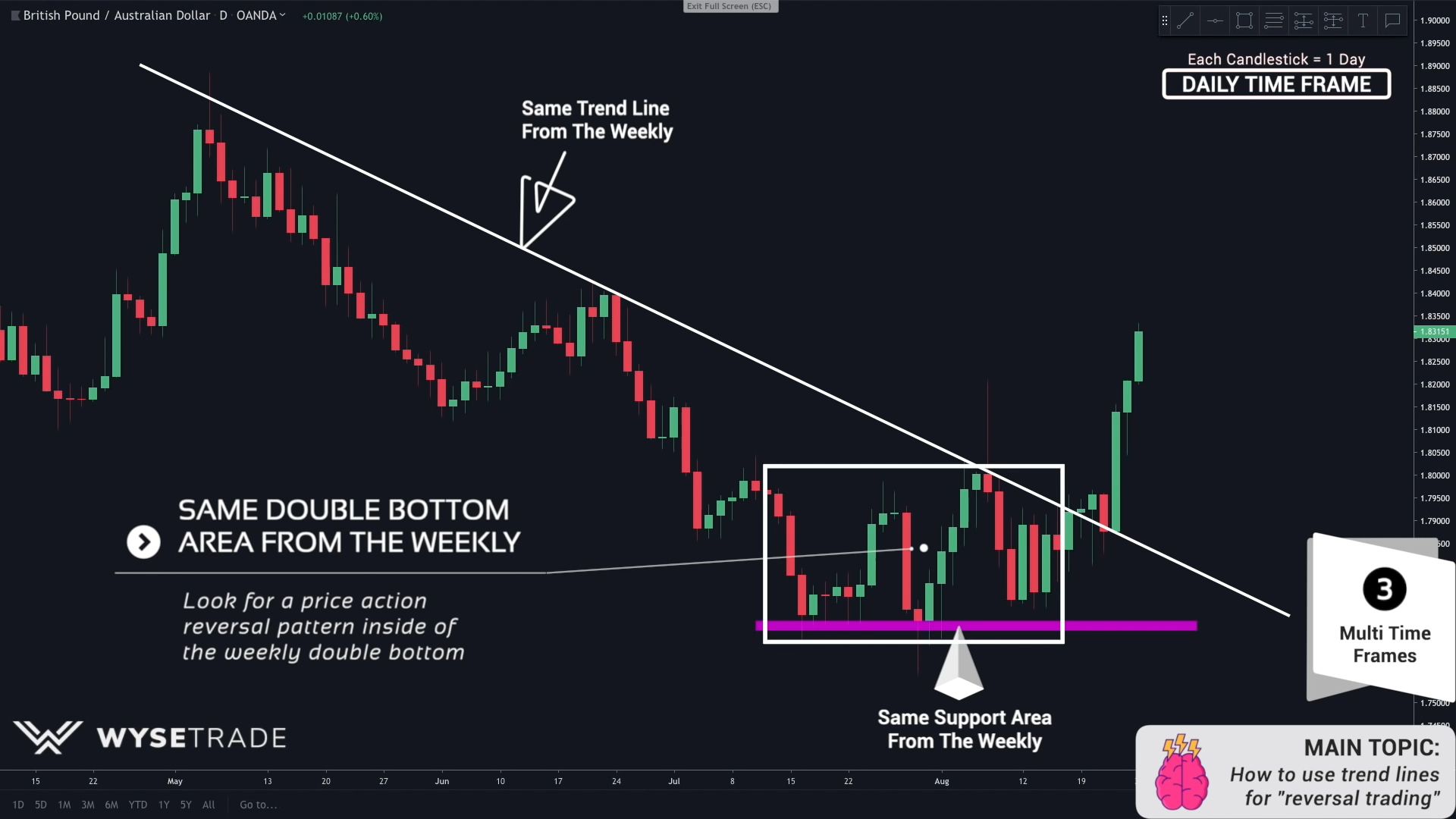 2.3-HOW-TO-USE-TREND-LINES-FOR--22REVERSAL-TRADING-22