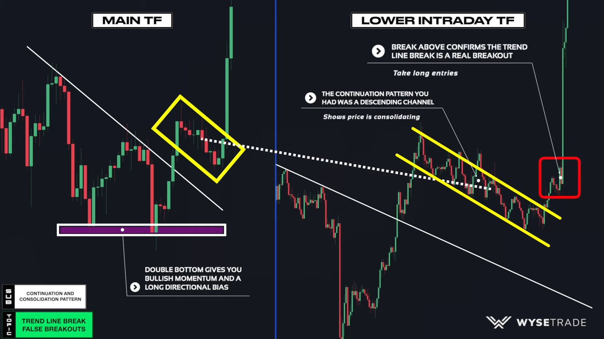 -TREND-LINE-BREAK-FALSE-BREAKOUTS--1.-CONTINUATION-AND-CONSOLIDATION-PATTERN