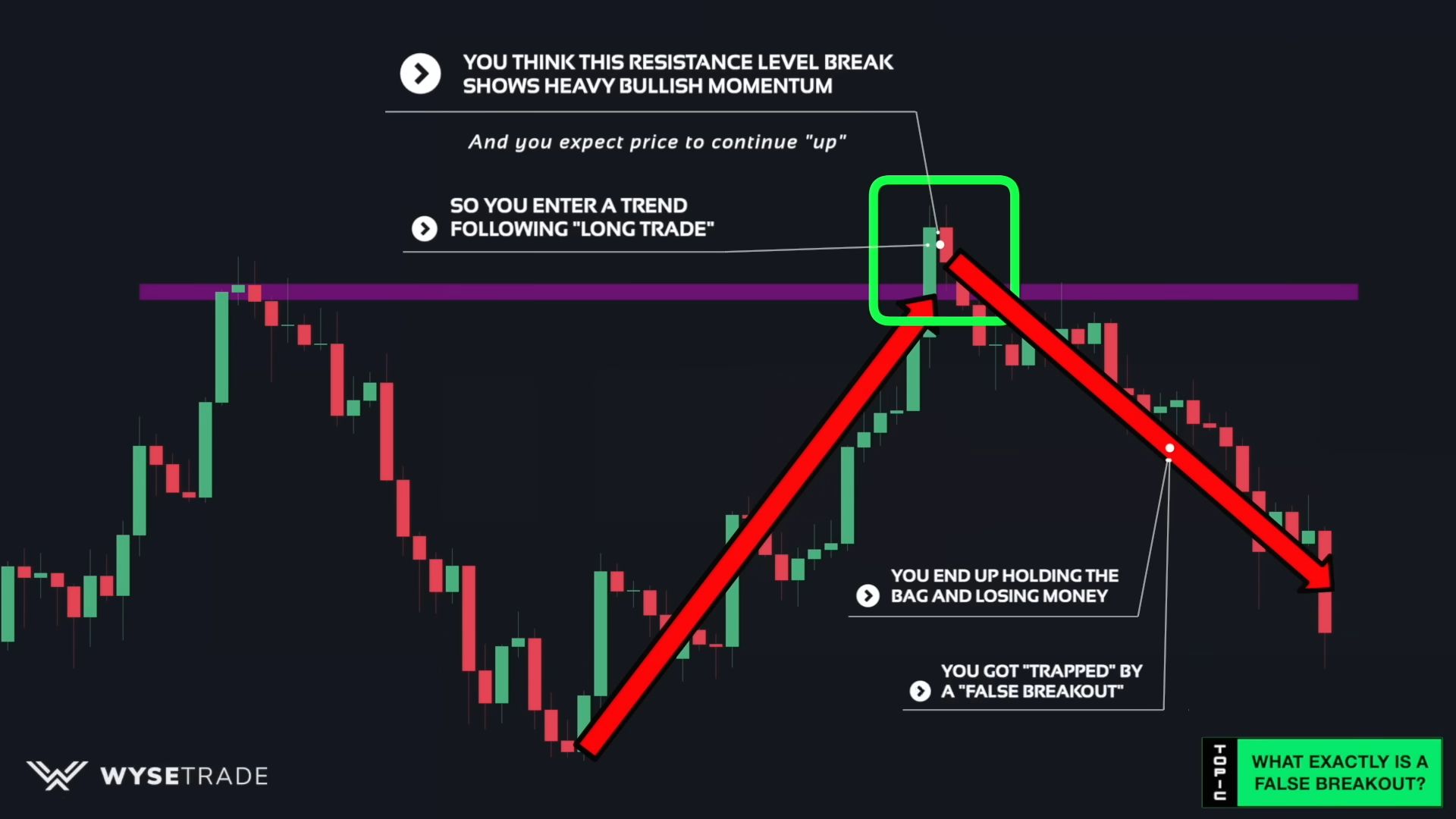 WHAT-EXACTLY-IS-A-FALSE-BREAKOUT-