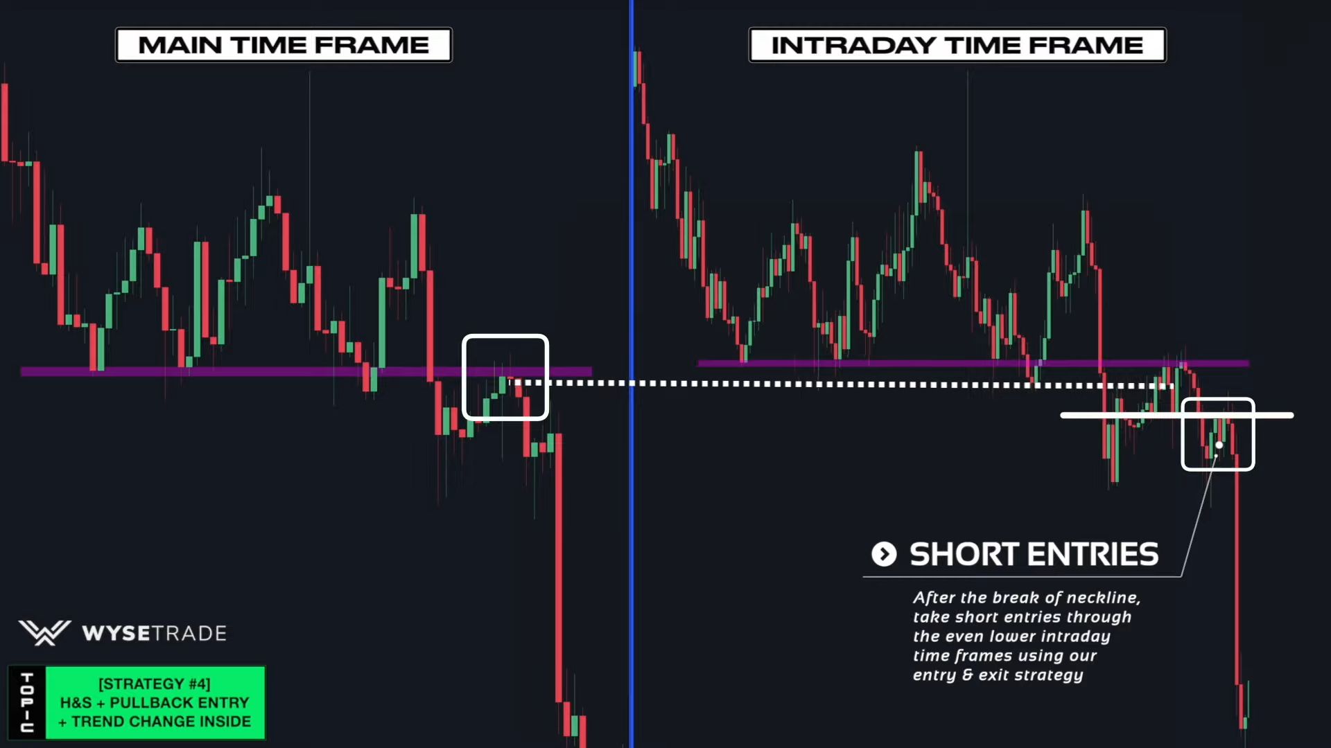 -STRATEGY--4--H-S---PULLBACK-ENTRY---TREND-CHANGE-INSIDE