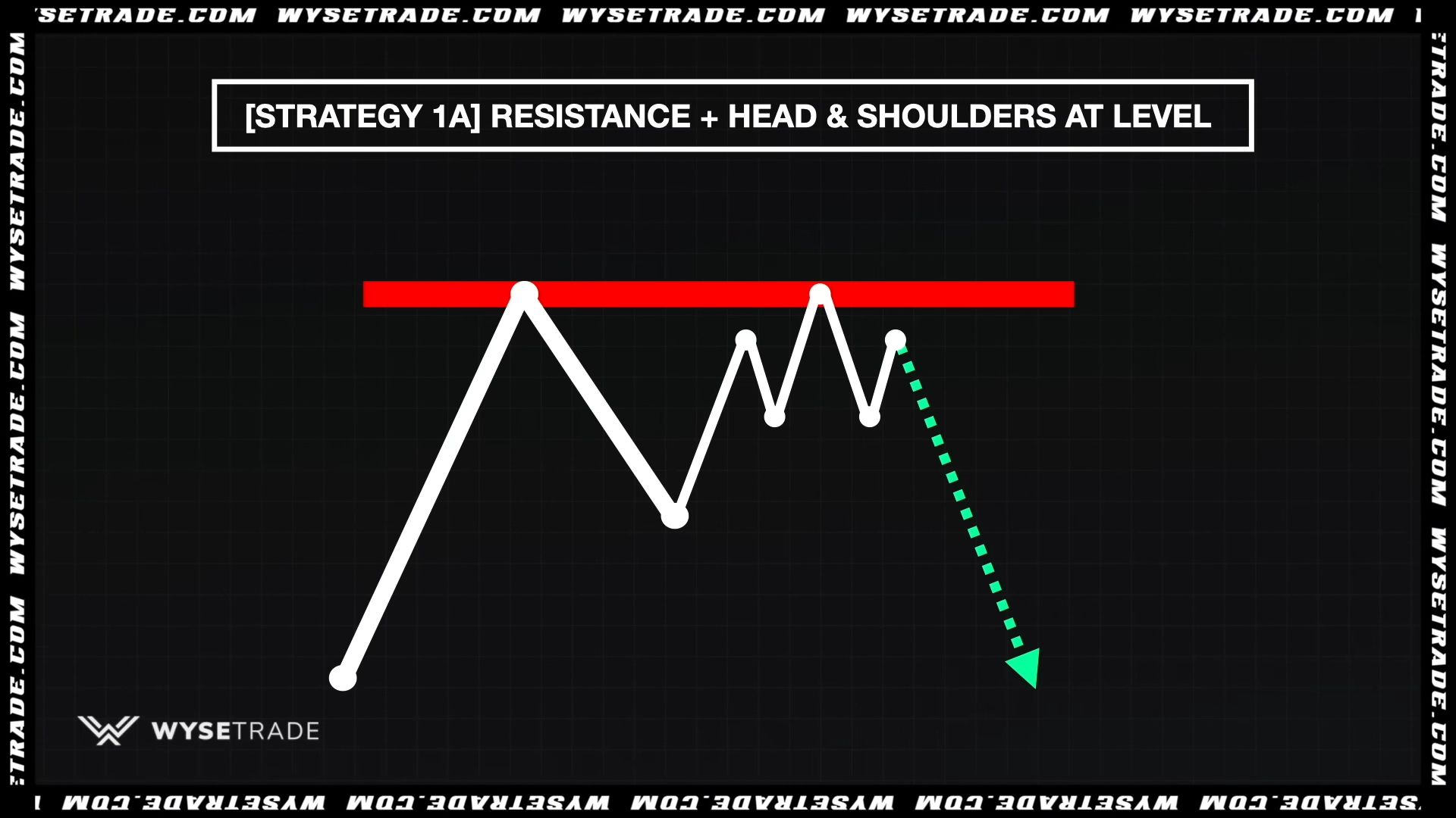 -STRATEGY-1A--RESISTANCE---HEAD---SHOULDERS-AT-LEVEL