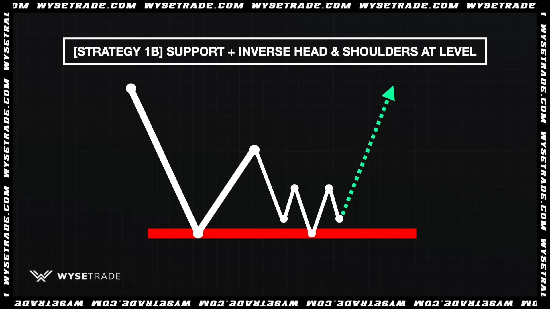 -STRATEGY-1B--SUPPORT---INVERSE-HEAD---SHOULDERS-AT-LEVEL