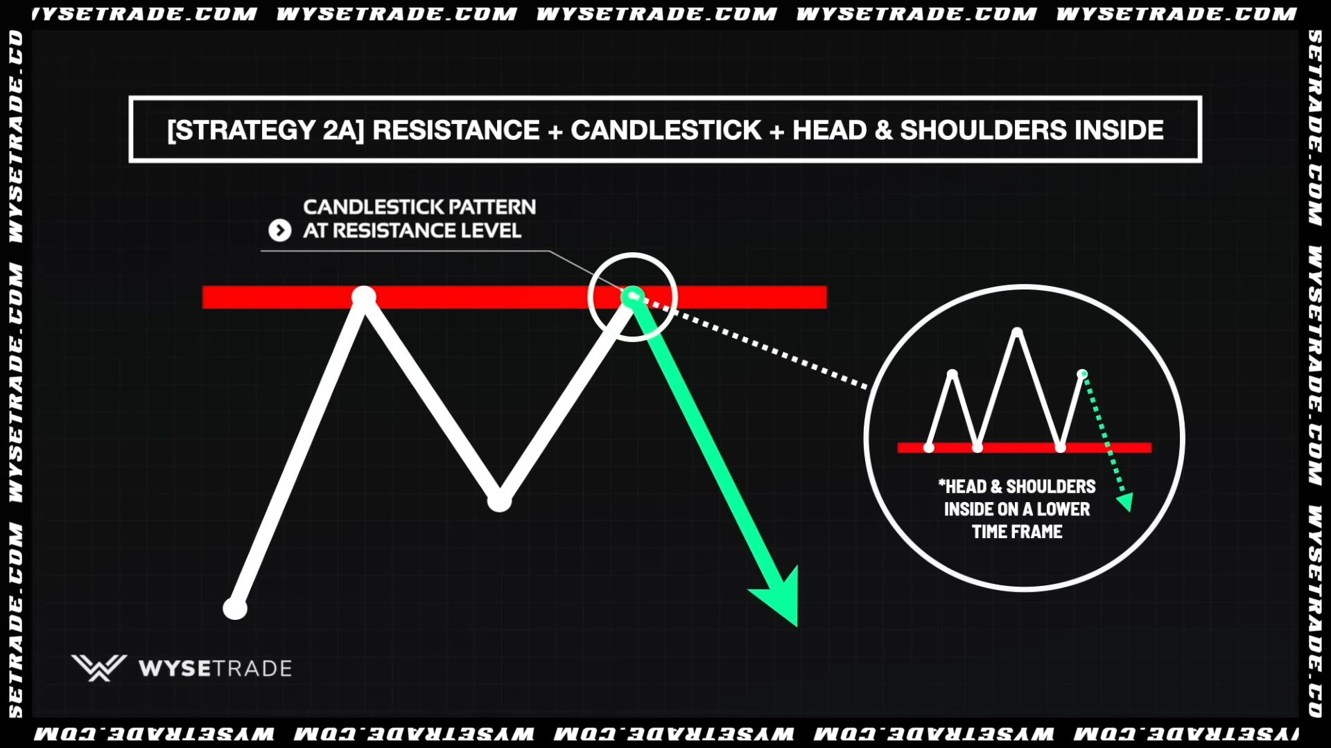 -STRATEGY-2A--RESISTANCE---CANDLESTICK---HEAD---SHOULDERS-INSIDE