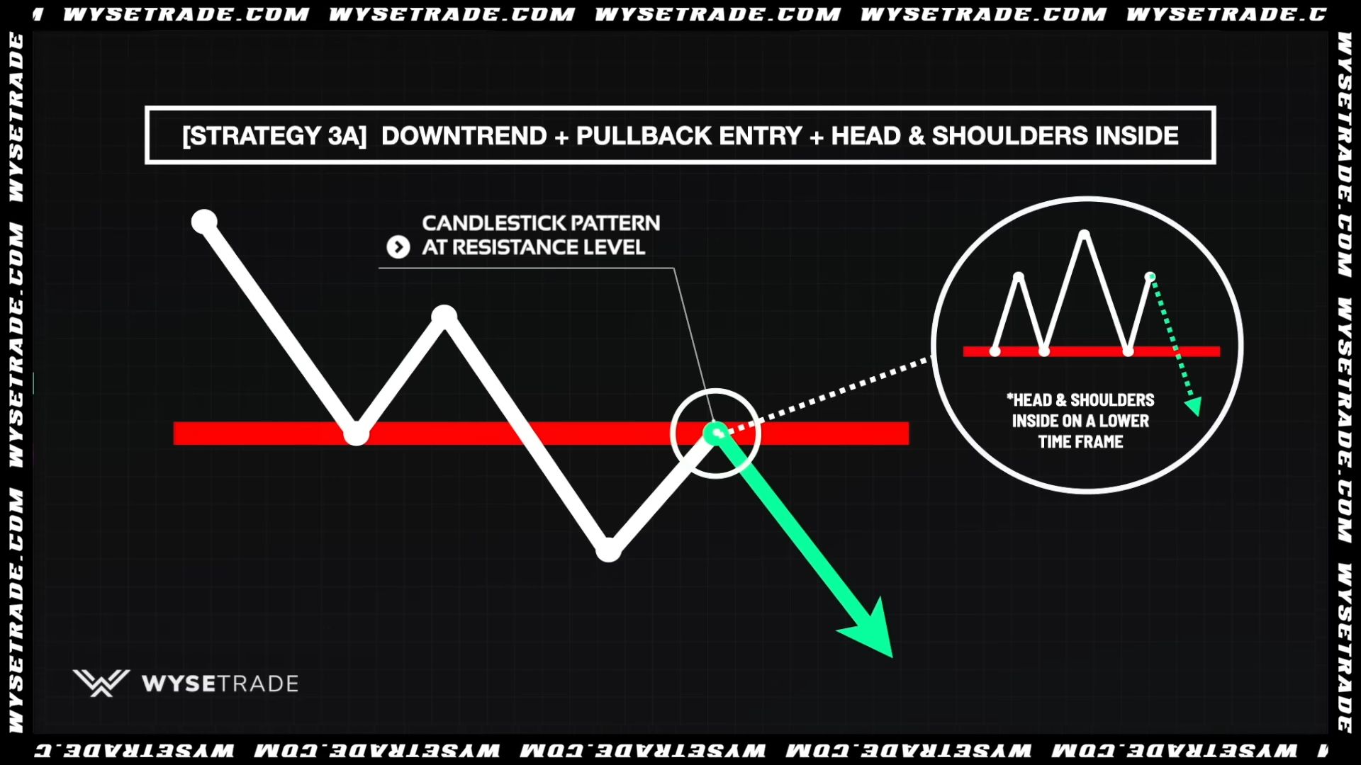 -STRATEGY-3A--DOWNTREND---PULLBACK-ENTRY---HEAD---SHOULDERS-INSIDE