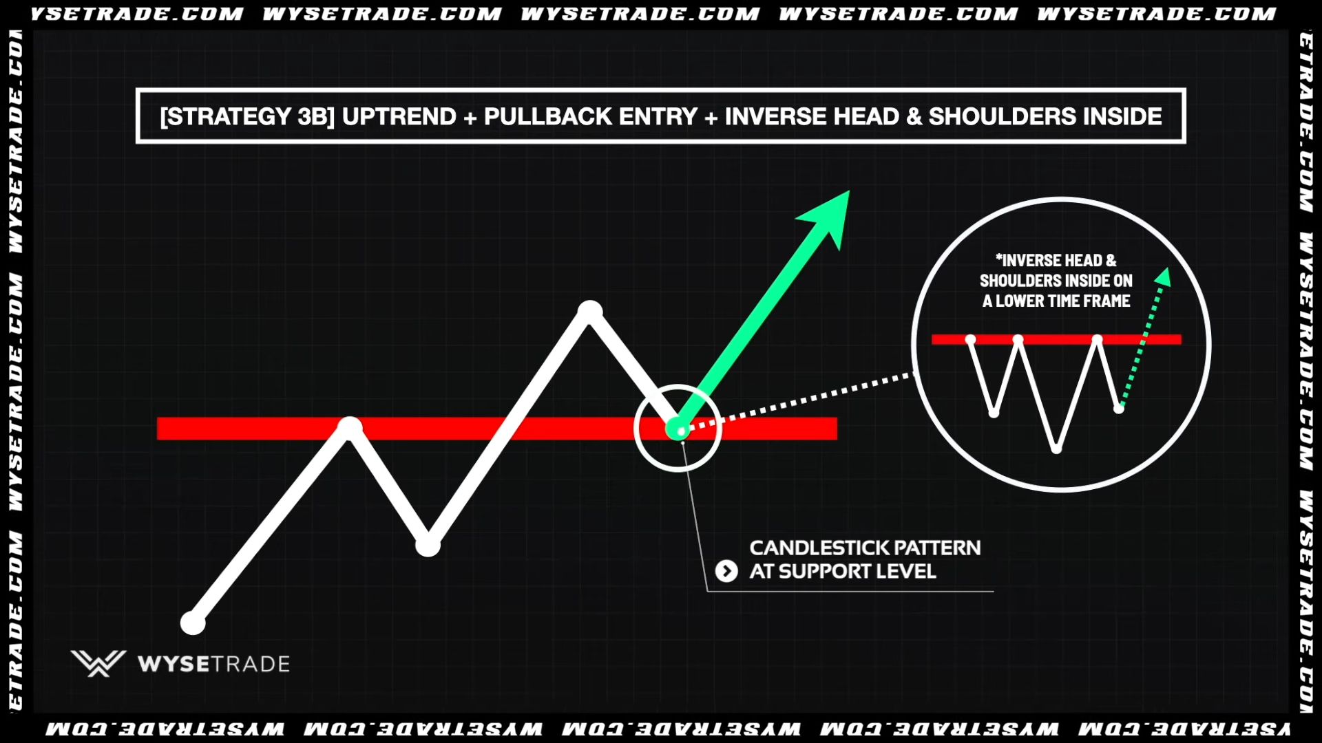 -STRATEGY-3B--UPTREND---PULLBACK-ENTRY---INVERSE-HEAD---SHOULDERS-INSIDE