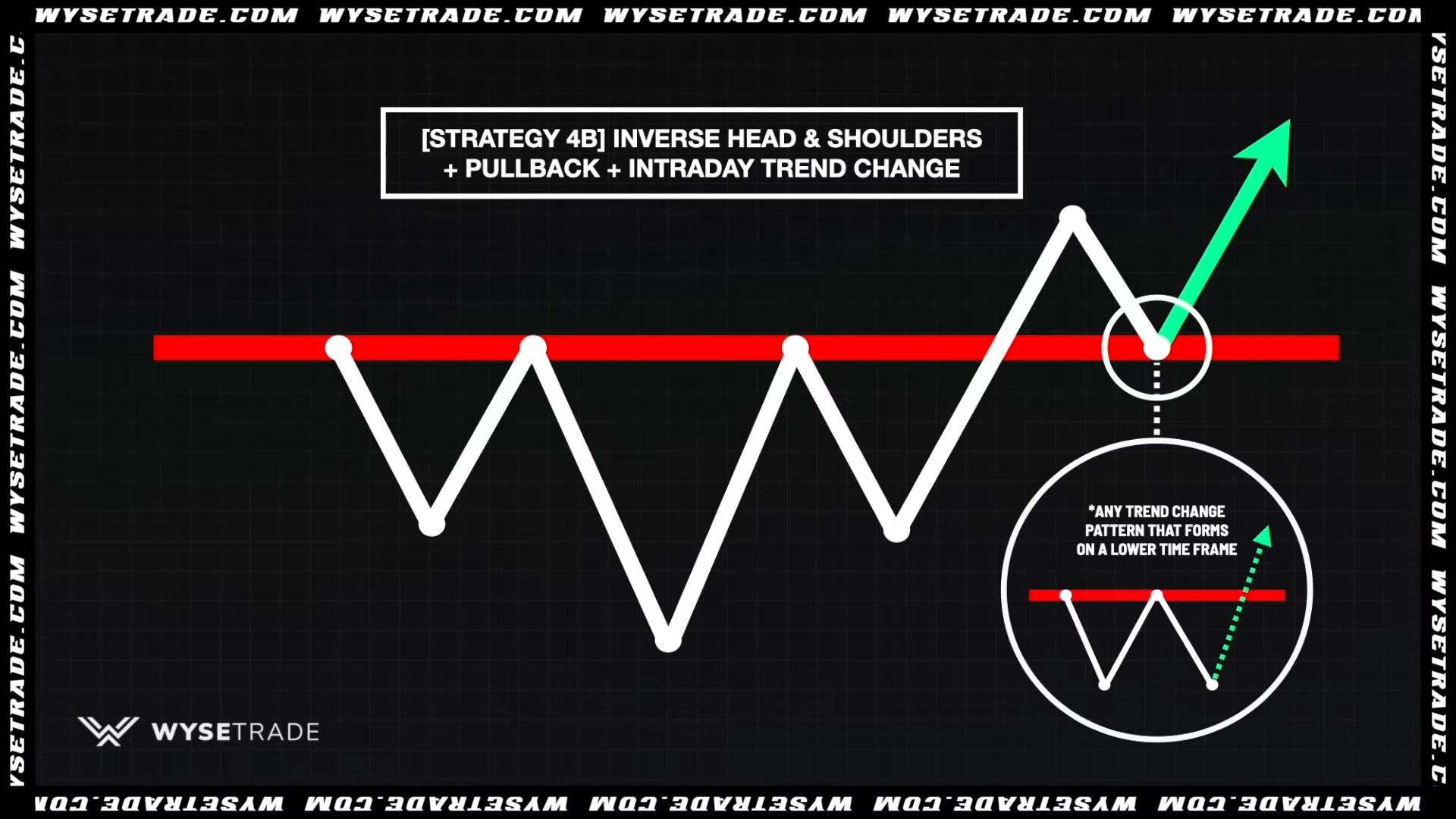 -STRATEGY-4B--INVERSE-HEAD---SHOULDERS---PULLBACK---INTRADAY-TREND-CHANGE