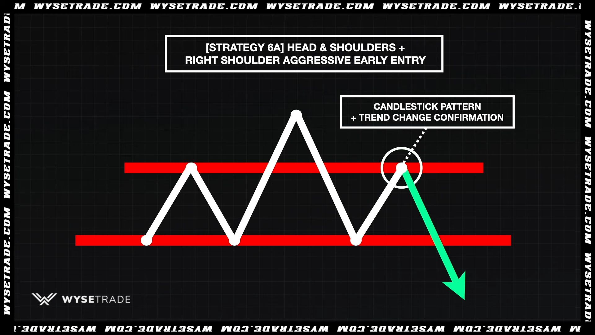 -STRATEGY-6A--HEAD---SHOULDERS---RIGHT-SHOULDER-AGGRESSIVE-EARLY-ENTRY