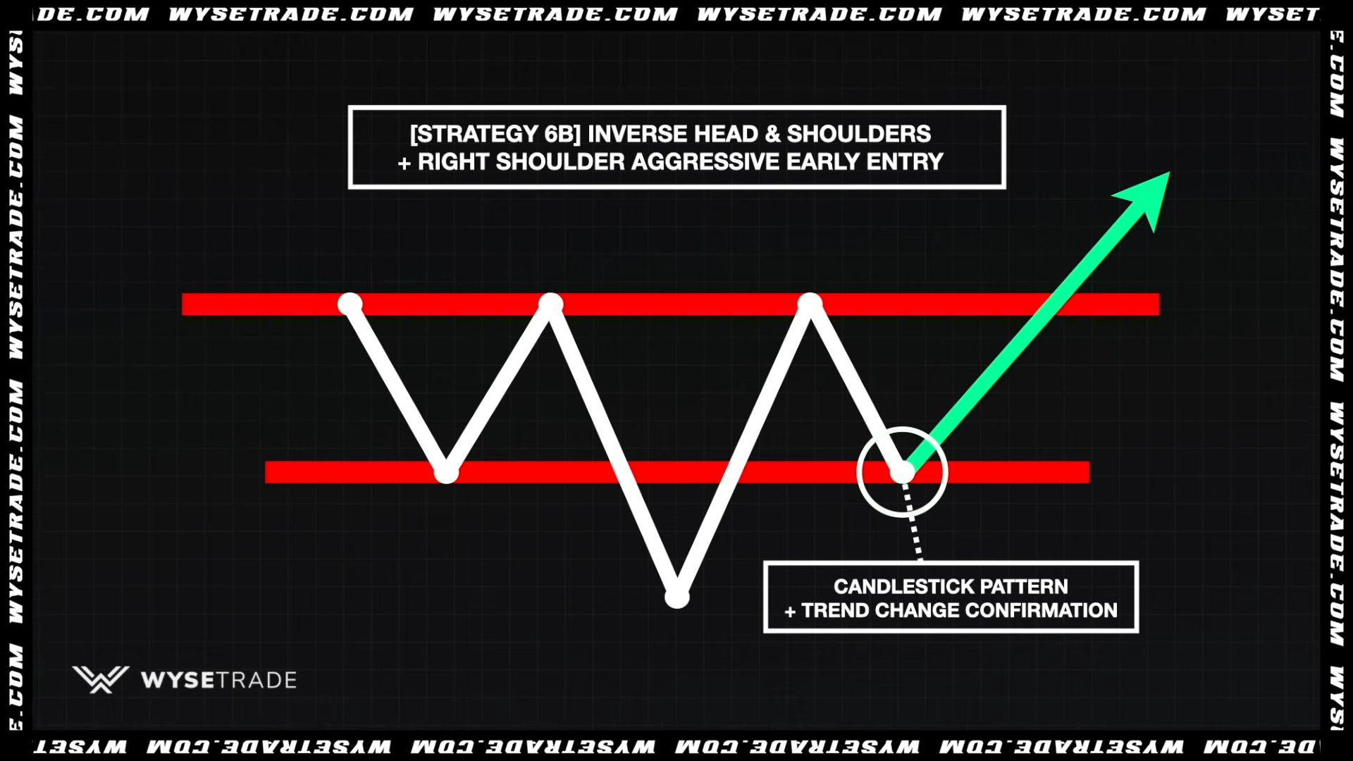 -STRATEGY-6B--INVERSE-HEAD---SHOULDERS---RIGHT-SHOULDER-AGGRESSIVE-EARLY-ENTRY
