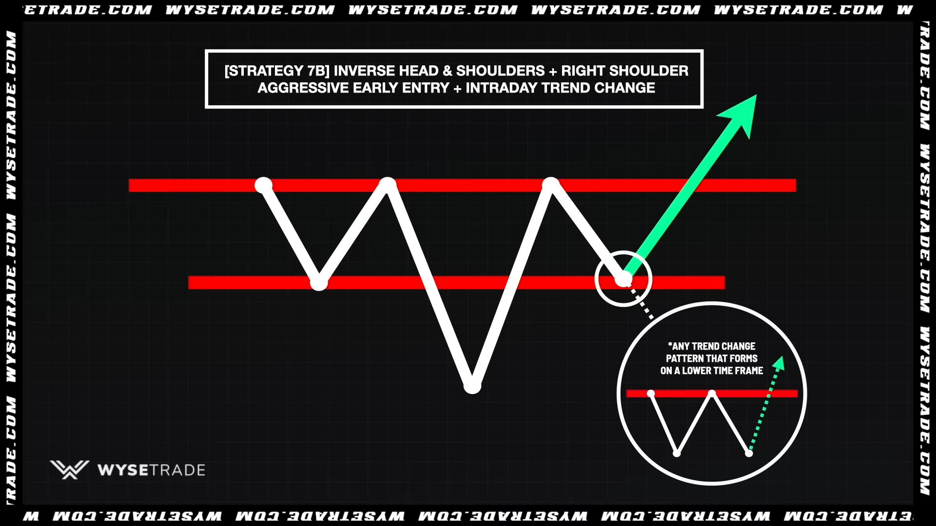 -STRATEGY-7B--INVERSE-HEAD---SHOULDERS---RIGHT-SHOULDER-AGGRESSIVE-EARLY-ENTRY---INTRADAY-TREND-CHANGE