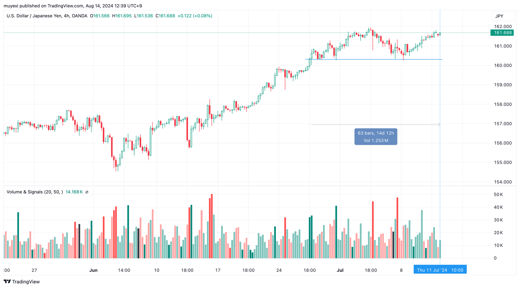 USDJPY_2024-08-14_12-39-32_13fb2.png