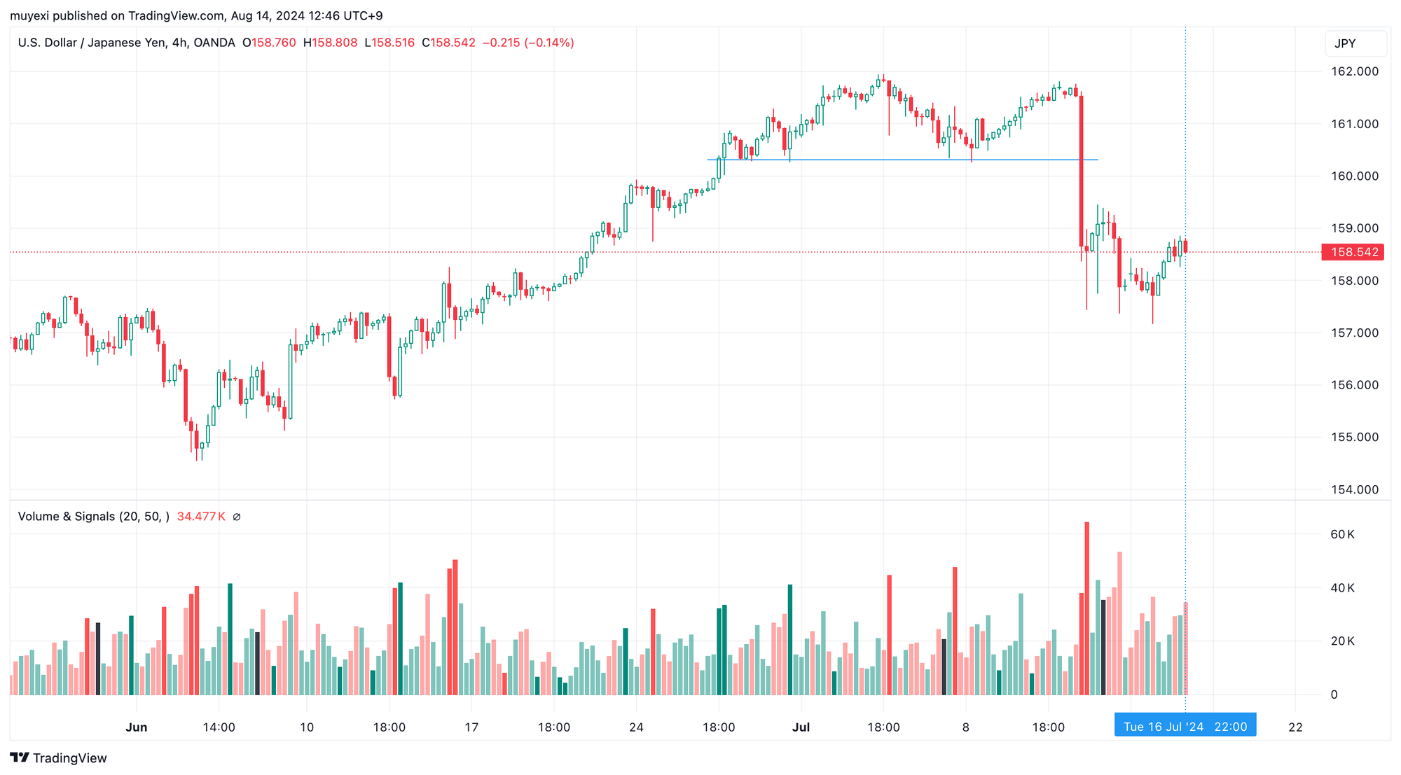 USDJPY_2024-08-14_12-46-12_4be04.png