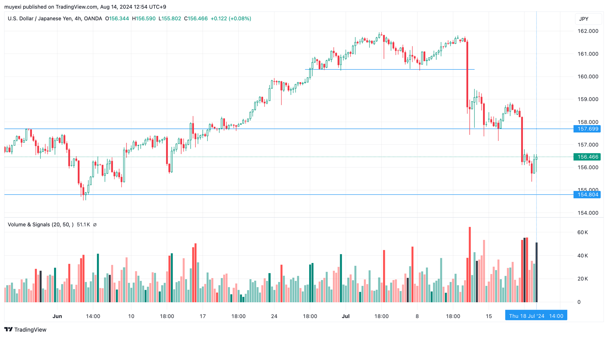 USDJPY_2024-08-14_12-54-45_01ba2.png