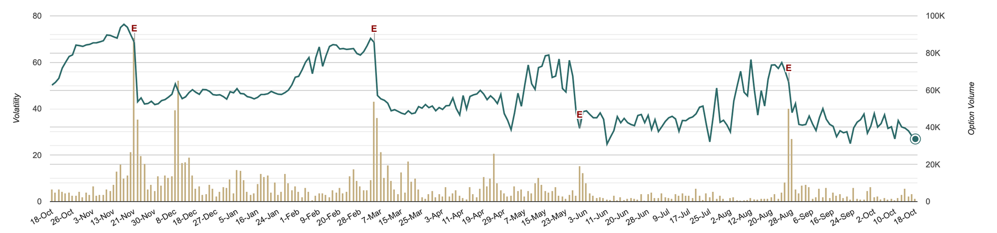marketchameleon.com_Overview_JWN_IV.png