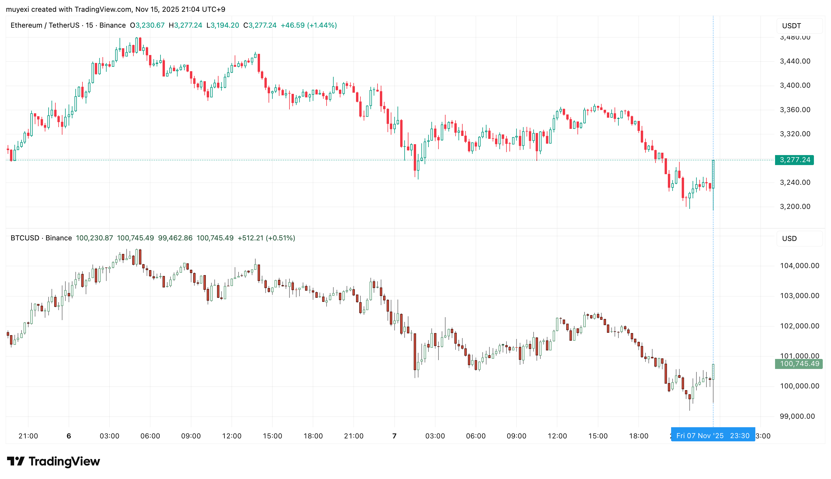 ETHUSDT_2025-11-15_21-04-35_1cd88.png